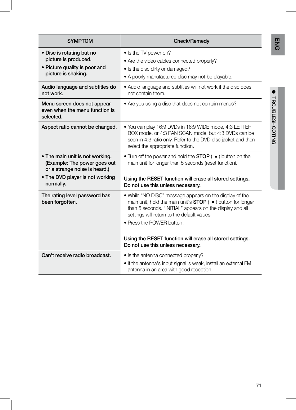 Samsung HT-TZ525 User Manual | Page 71 / 78