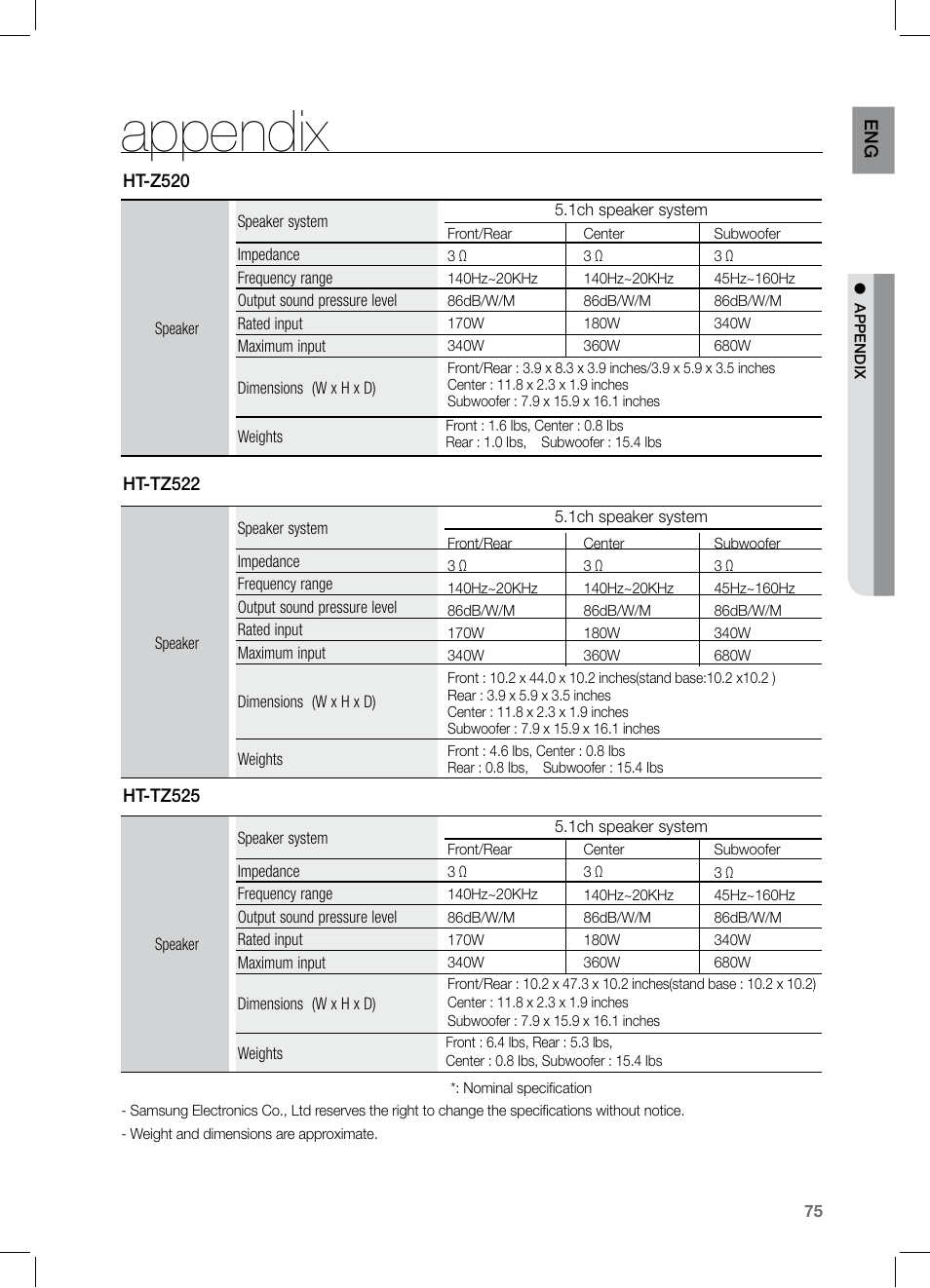 Appendix | Samsung HT-TZ525 User Manual | Page 75 / 78