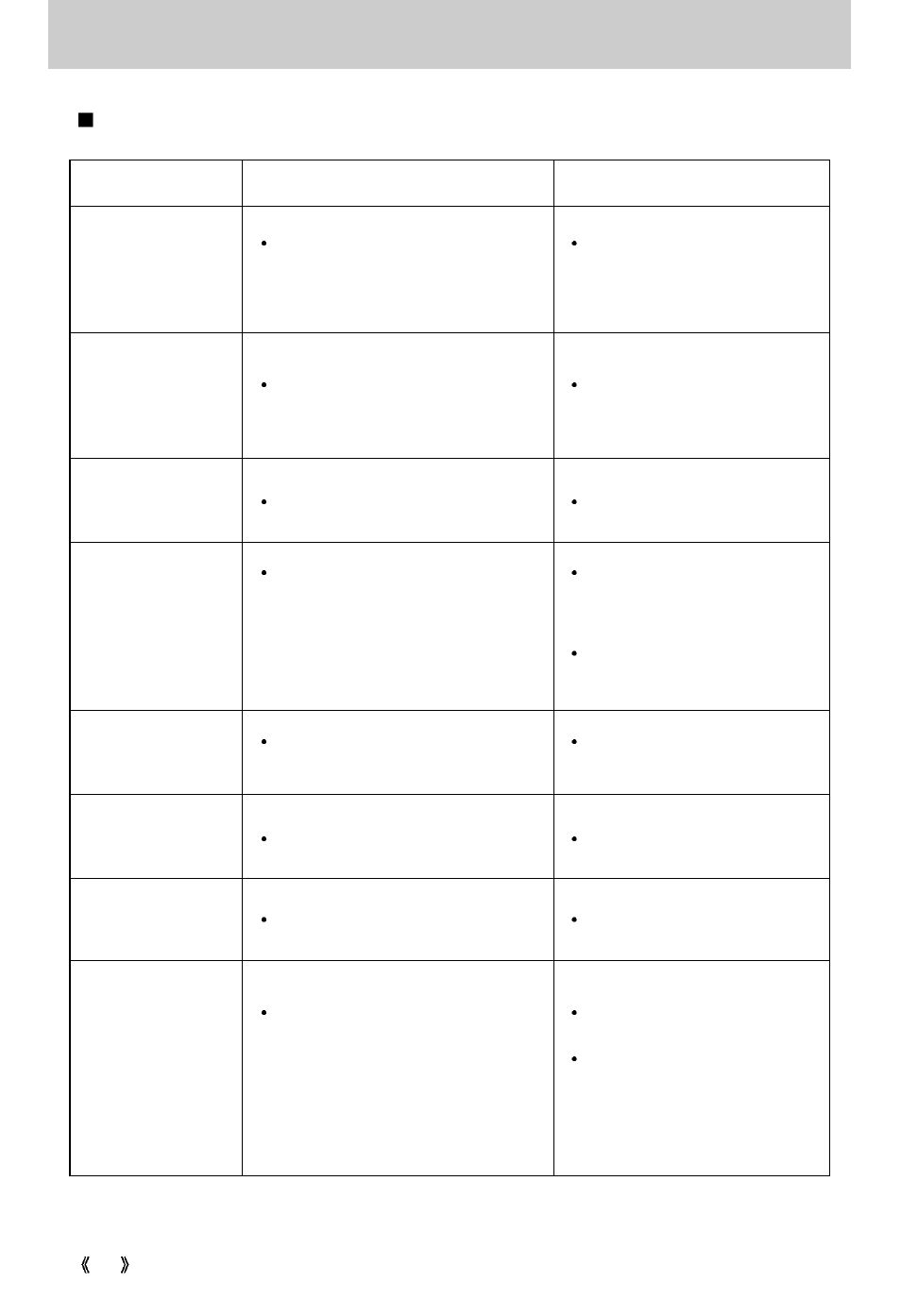 Warning indicator | Samsung Digimax 300 User Manual | Page 70 / 100