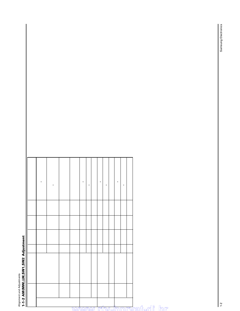 1-2 am(mw),l w ,sw1,sw2 adjustment | Samsung MAX-B550 User Manual | Page 3 / 32