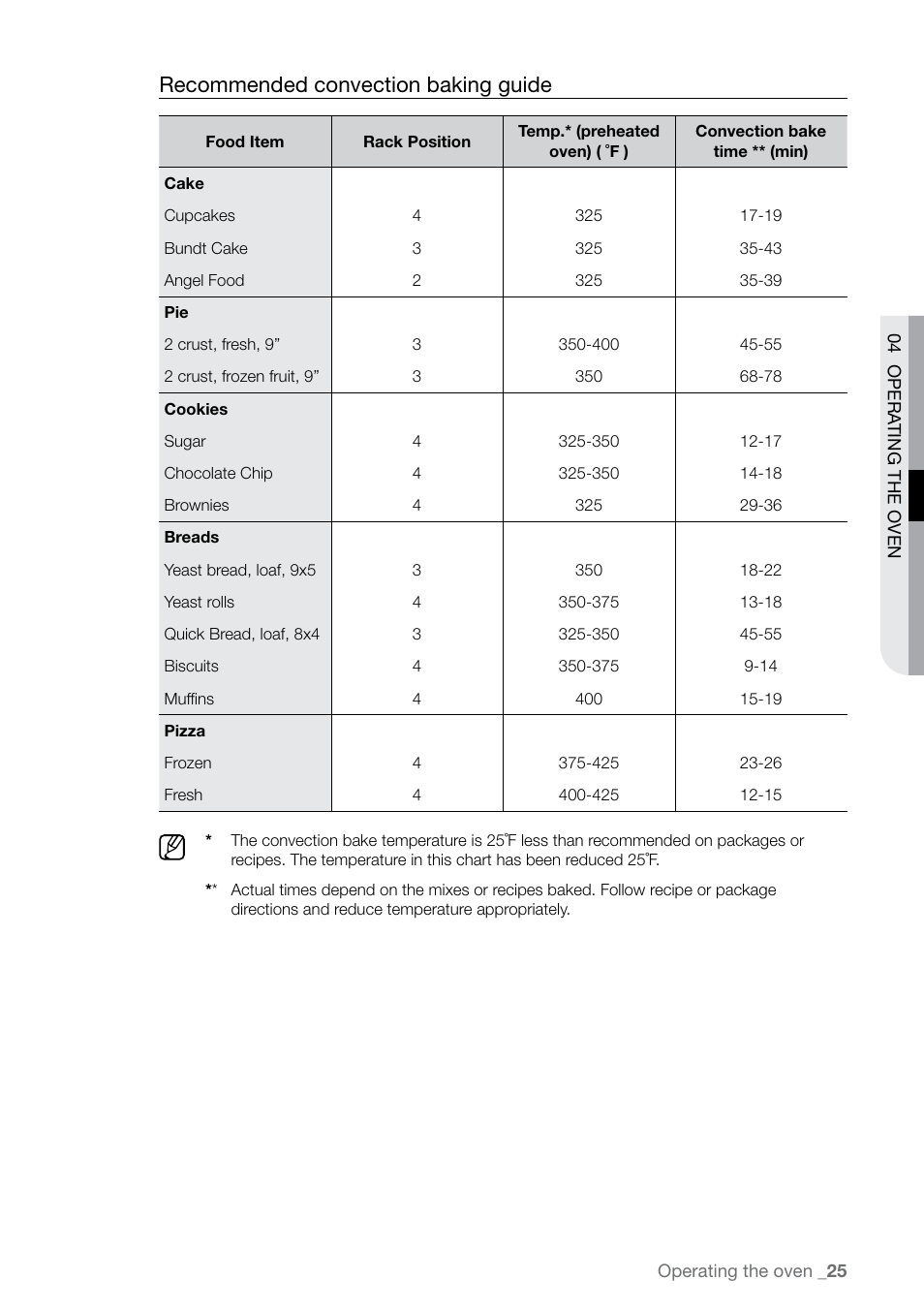 Recommended convection baking guide | Samsung FTQ387 User Manual | Page 25 / 56