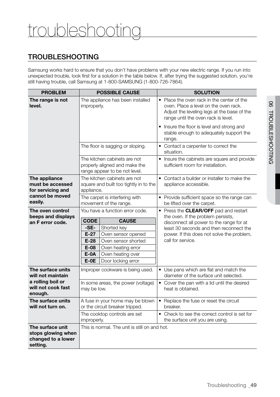 Troubleshooting | Samsung FTQ387 User Manual | Page 49 / 56