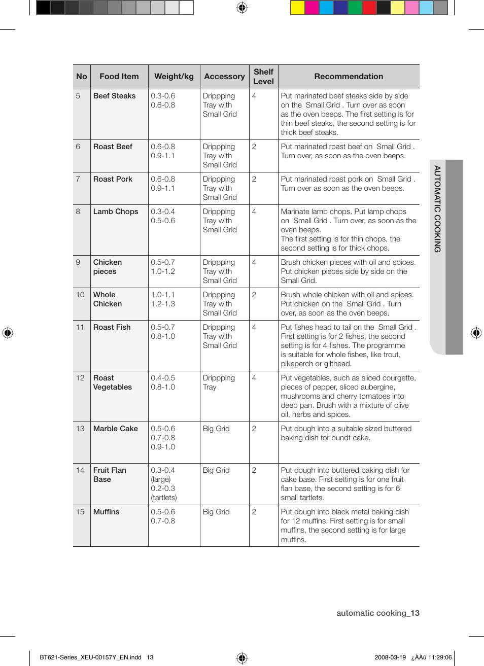 Samsung BT621 Series User Manual | Page 13 / 24
