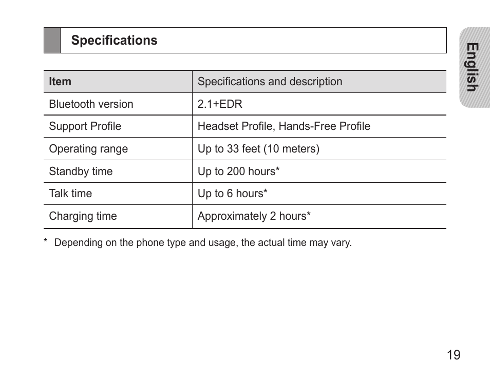 English | Samsung GH68-28506A User Manual | Page 22 / 42