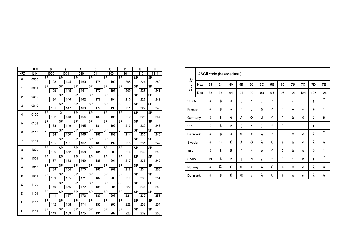 Samsung STP-102S User Manual | Page 10 / 18