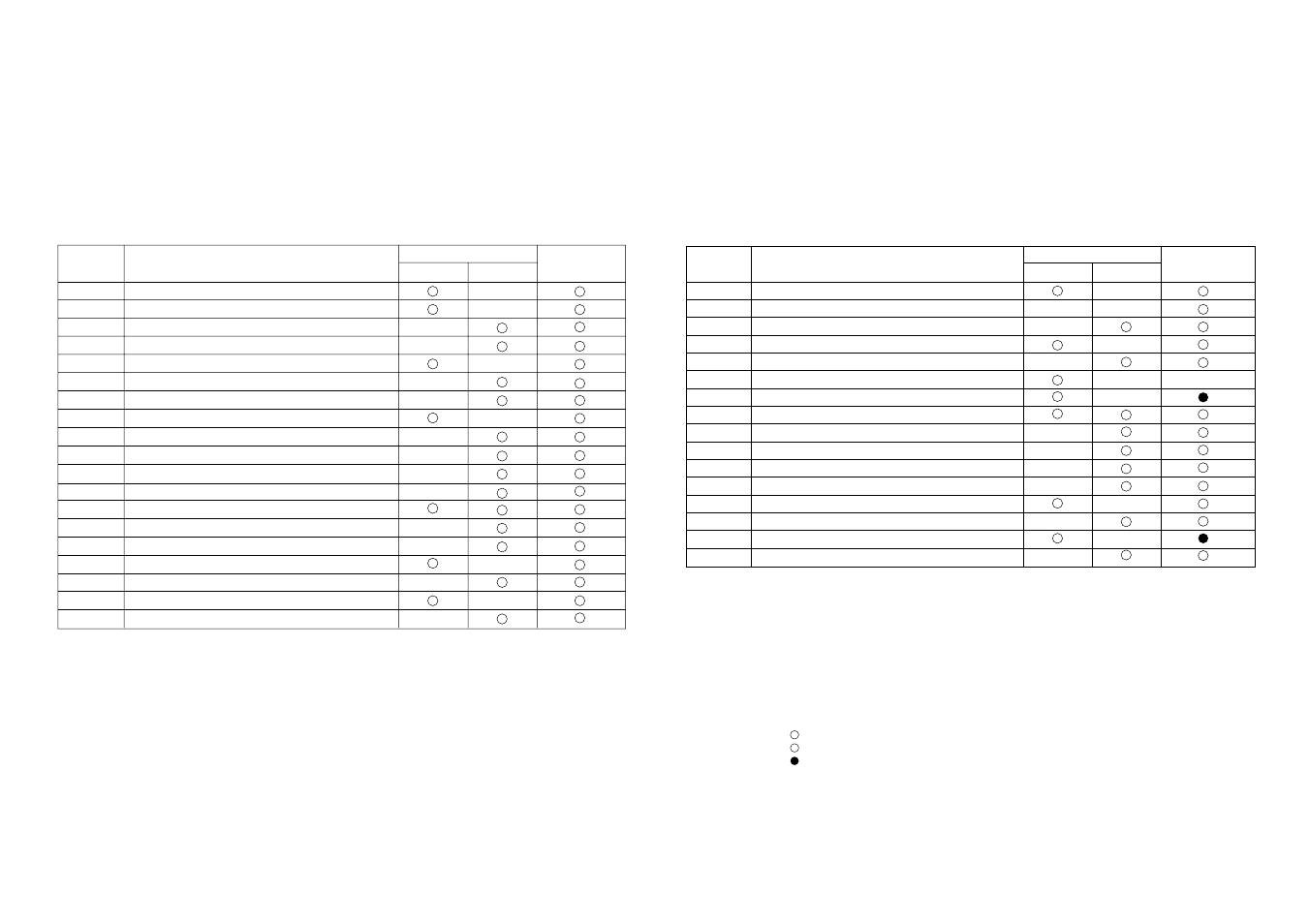 Chapter 7. functions, Commands | Samsung STP-102S User Manual | Page 11 / 18