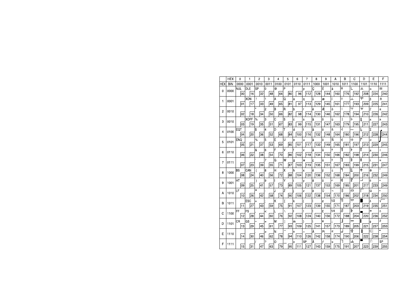 Chapter 6. code table, Chapter 5. running the self-test | Samsung STP-102S User Manual | Page 7 / 18