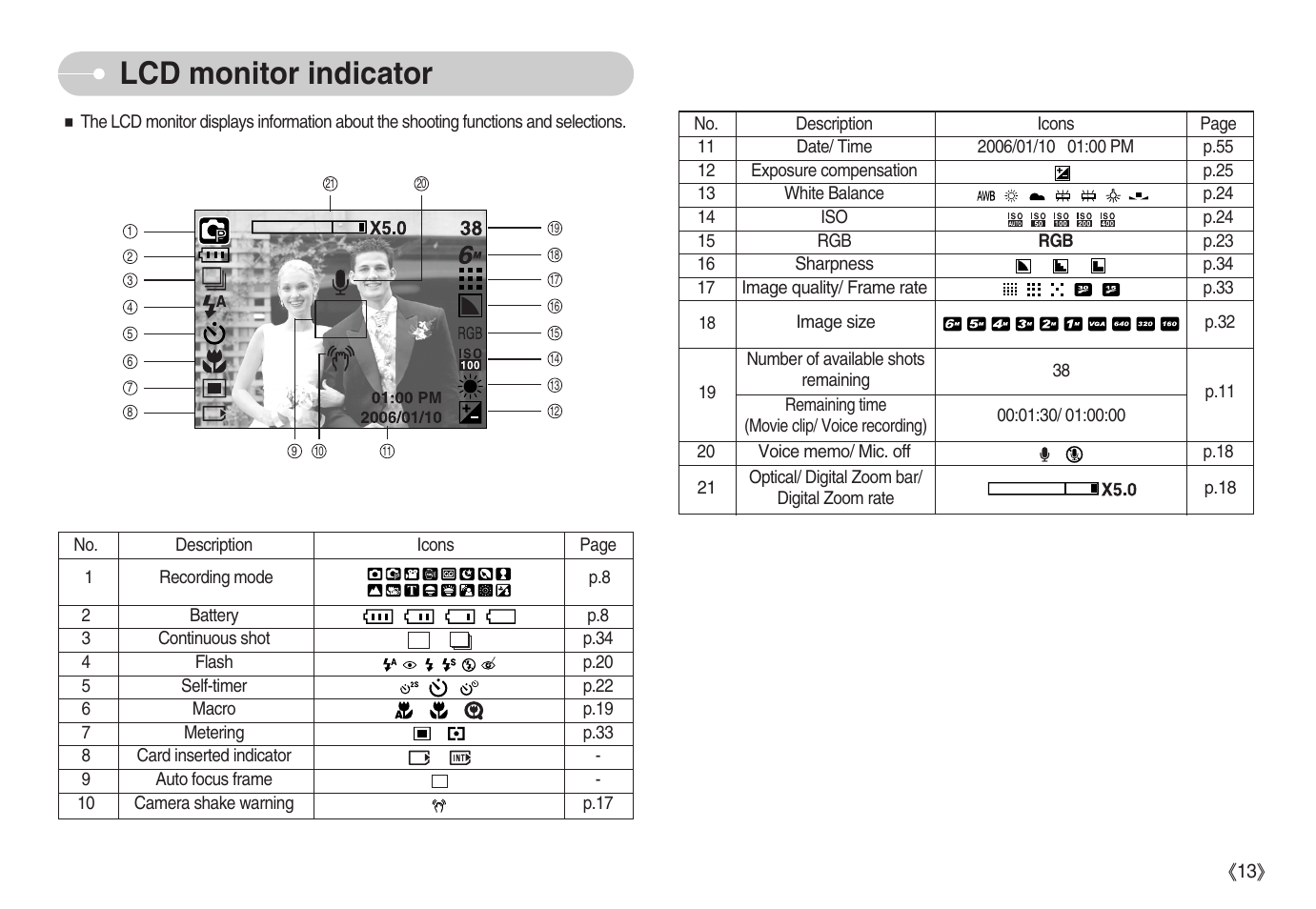 Lcd monitor indicator | Samsung Digimax i6 User Manual | Page 14 / 90