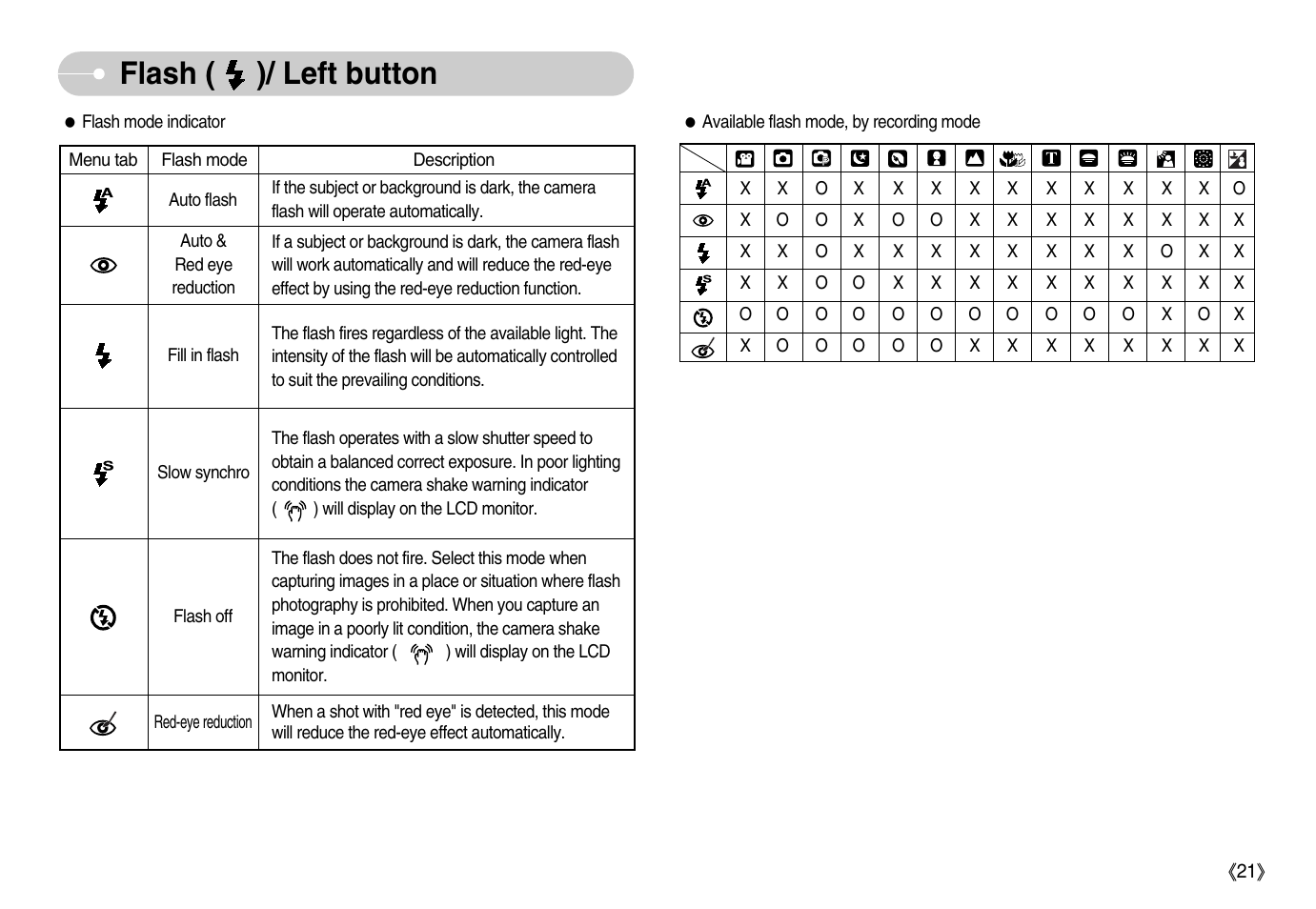 Flash ( )/ left button | Samsung Digimax i6 User Manual | Page 22 / 90