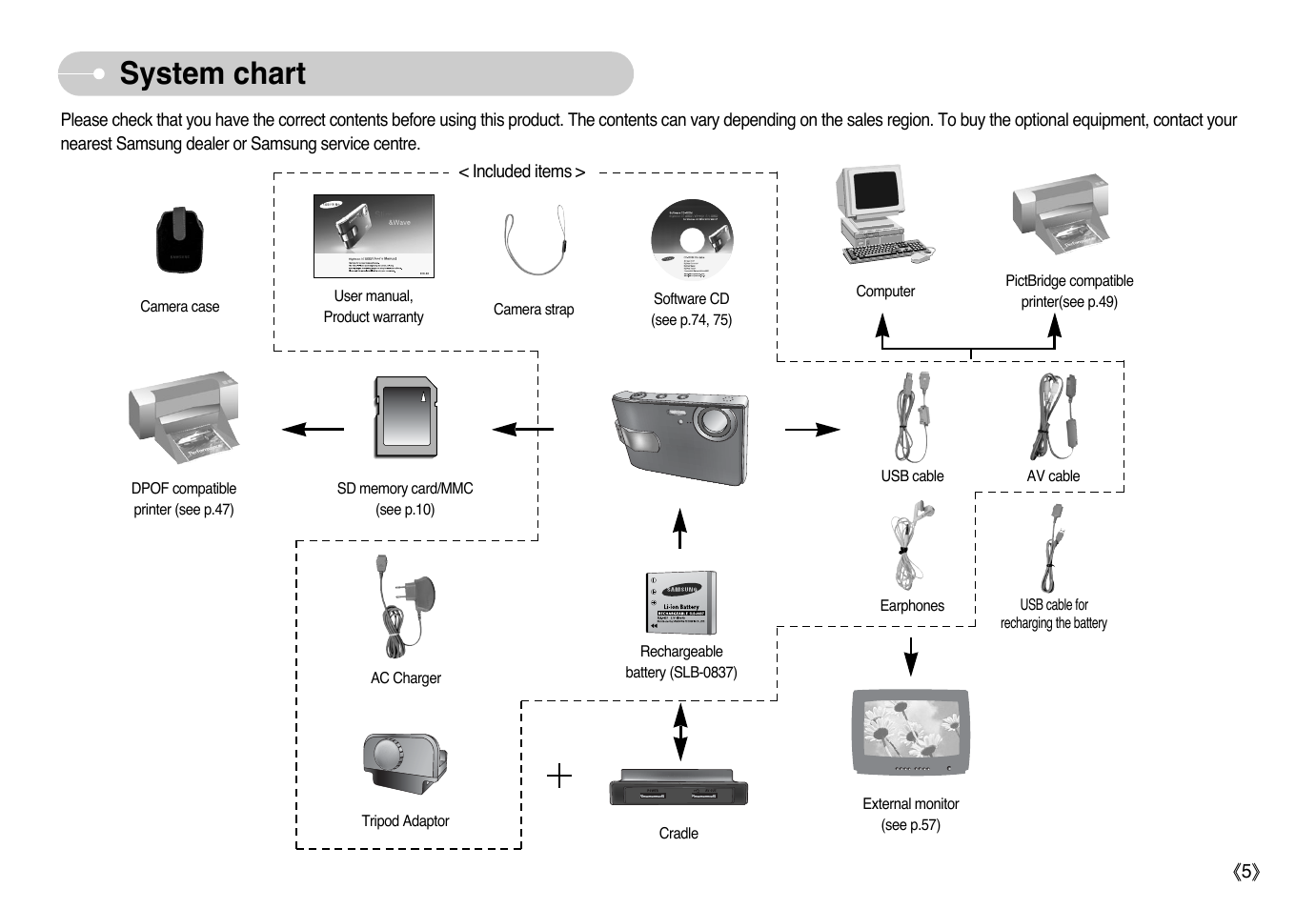 System chart | Samsung Digimax i6 User Manual | Page 6 / 90