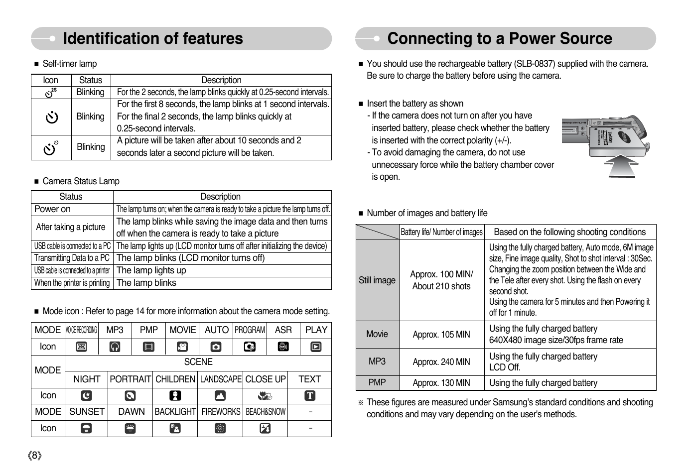 Samsung Digimax i6 User Manual | Page 9 / 90