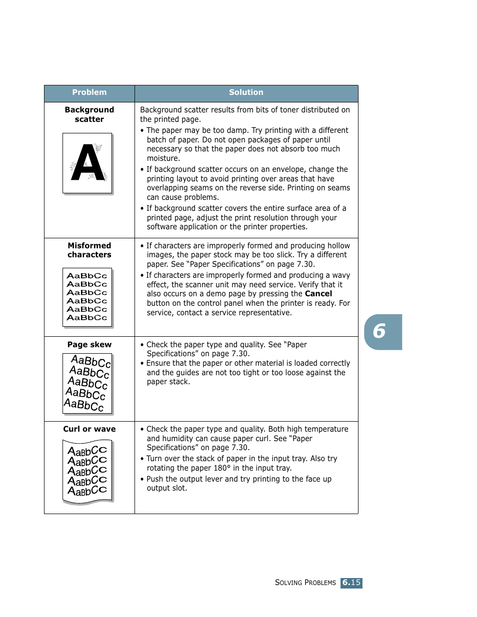 Samsung ML-1750 User Manual | Page 110 / 156