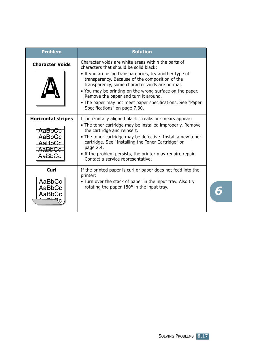 Samsung ML-1750 User Manual | Page 112 / 156