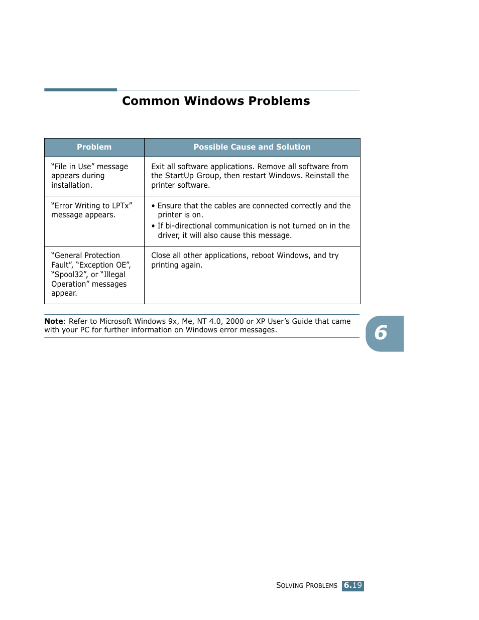 Common windows problems | Samsung ML-1750 User Manual | Page 114 / 156