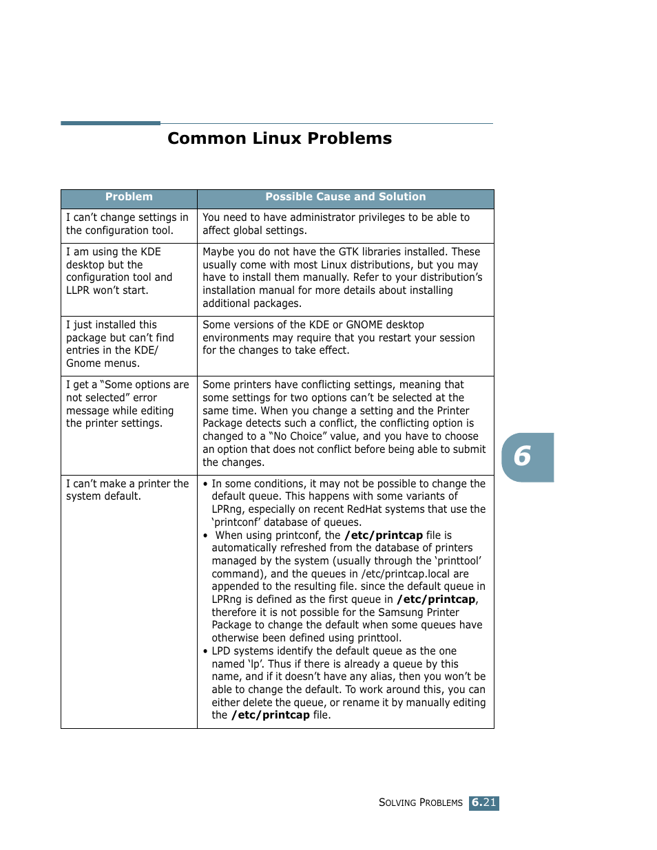 Common linux problems | Samsung ML-1750 User Manual | Page 116 / 156