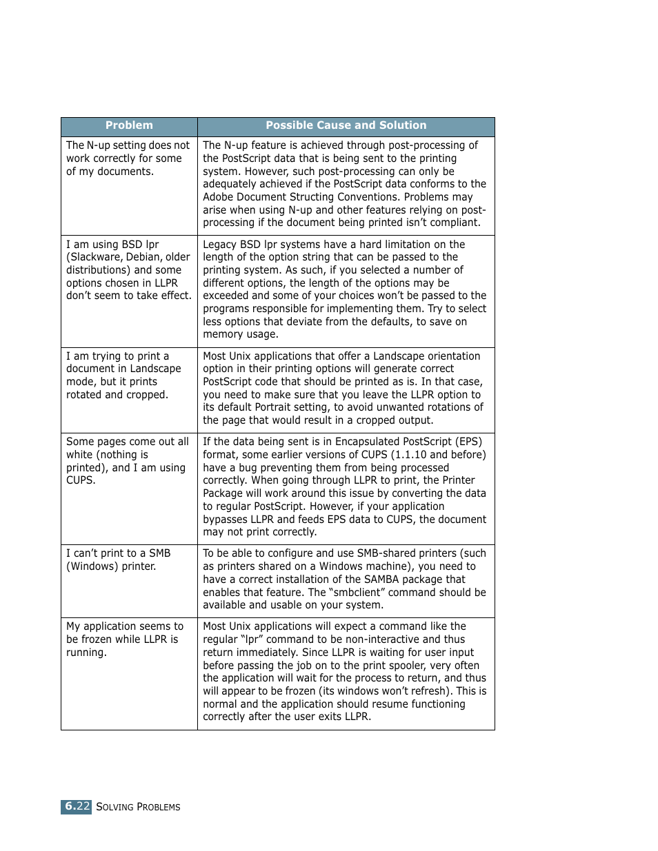 Samsung ML-1750 User Manual | Page 117 / 156