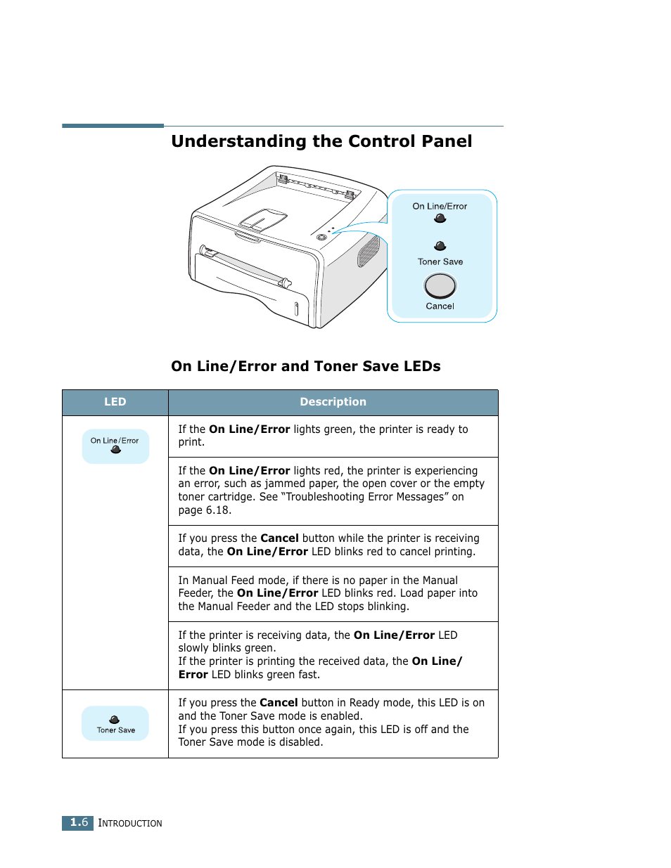 Understanding the control panel, On line/error and toner save leds | Samsung ML-1750 User Manual | Page 17 / 156