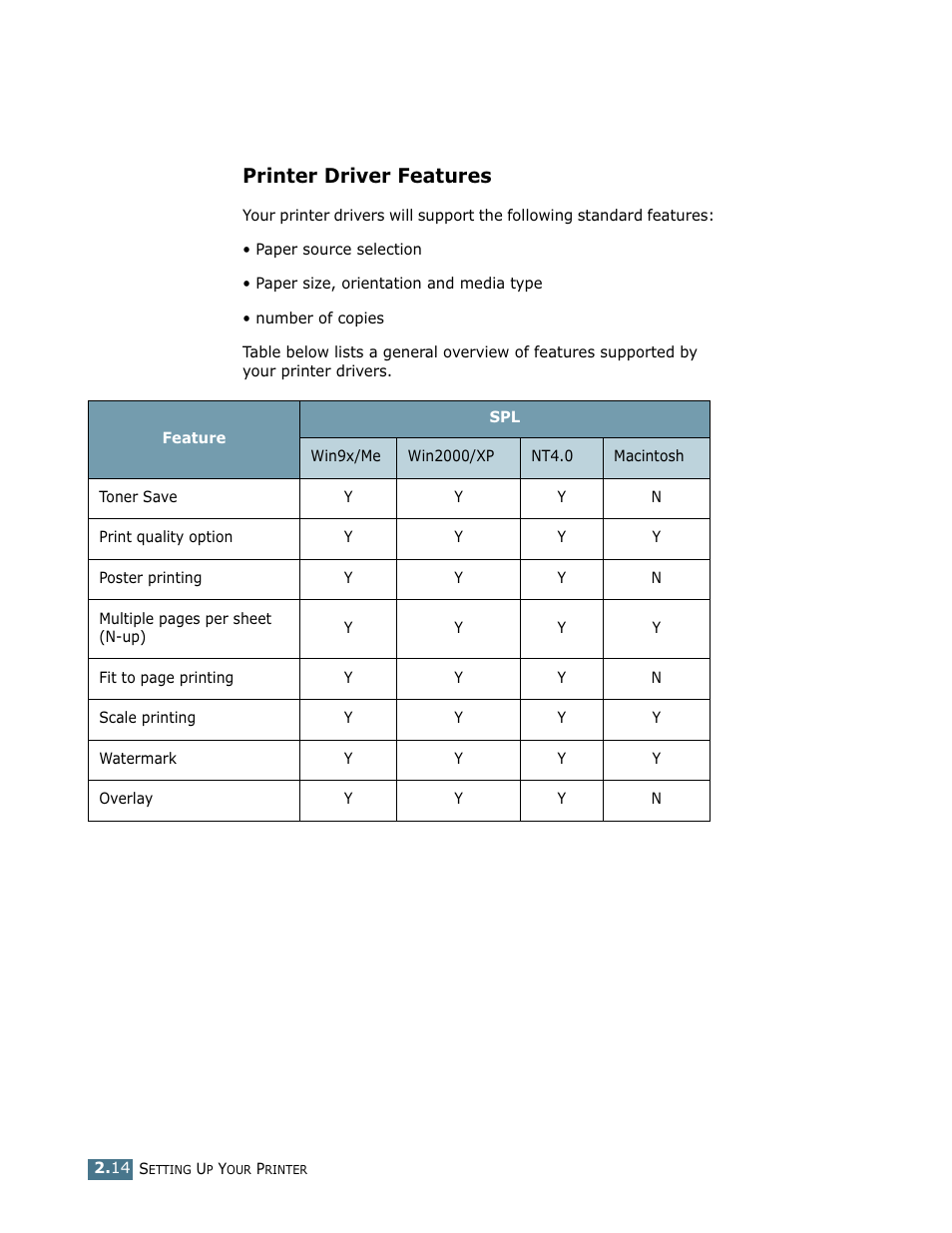 Printer driver features | Samsung ML-1750 User Manual | Page 33 / 156