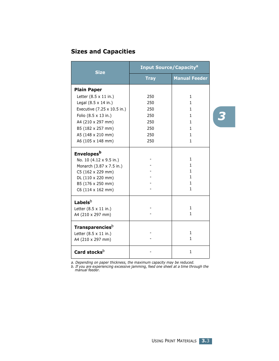 Sizes and capacities | Samsung ML-1750 User Manual | Page 42 / 156