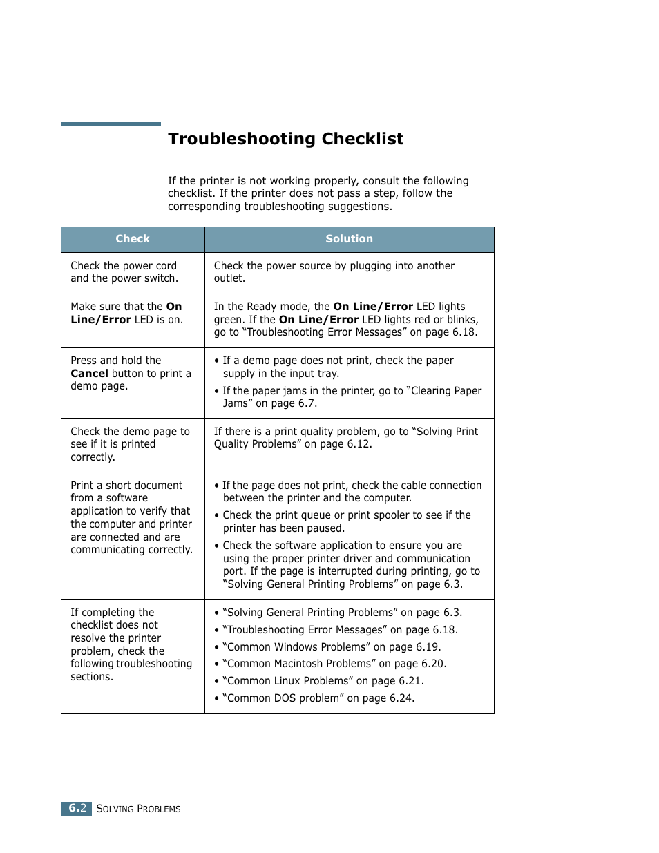 Troubleshooting checklist | Samsung ML-1750 User Manual | Page 97 / 156