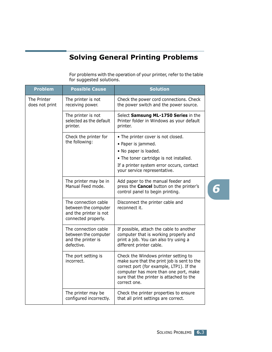 Solving general printing problems | Samsung ML-1750 User Manual | Page 98 / 156