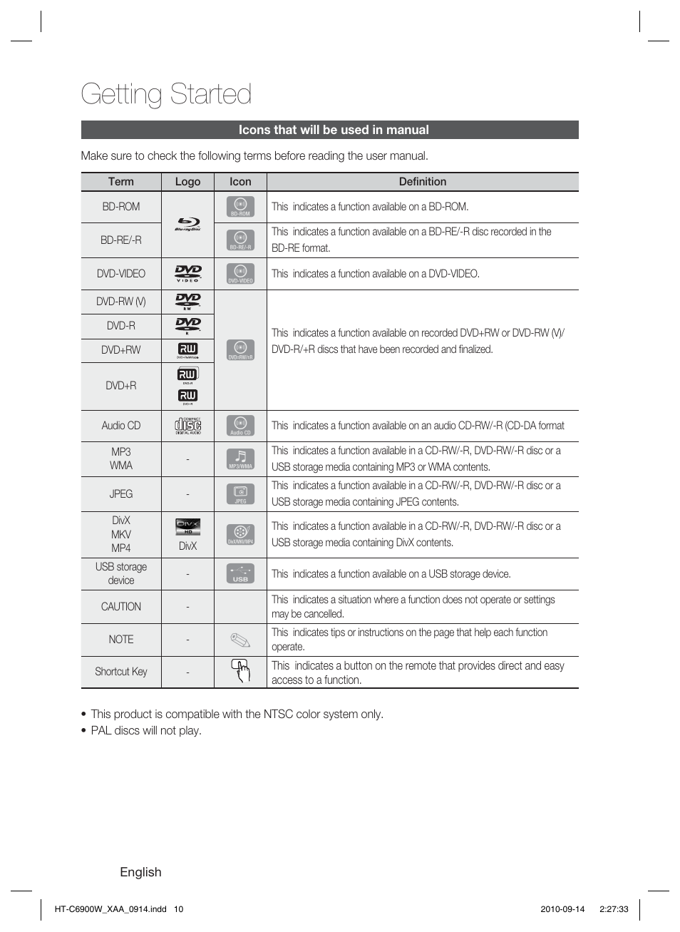 Icons that will be used in manual, Getting started | Samsung 5.1CH BLU-RAY HT-C6900W User Manual | Page 10 / 73