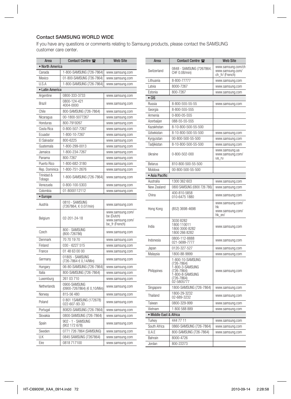 Samsung 5.1CH BLU-RAY HT-C6900W User Manual | Page 72 / 73