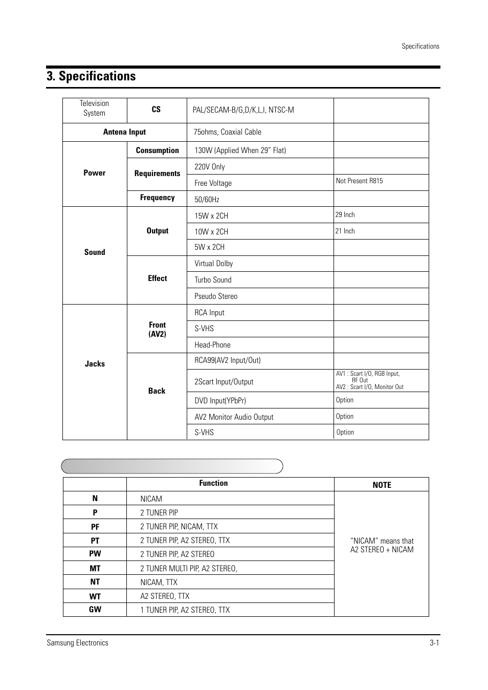 Specifications | Samsung WS28V53NS8XXEC User Manual | Page 12 / 90