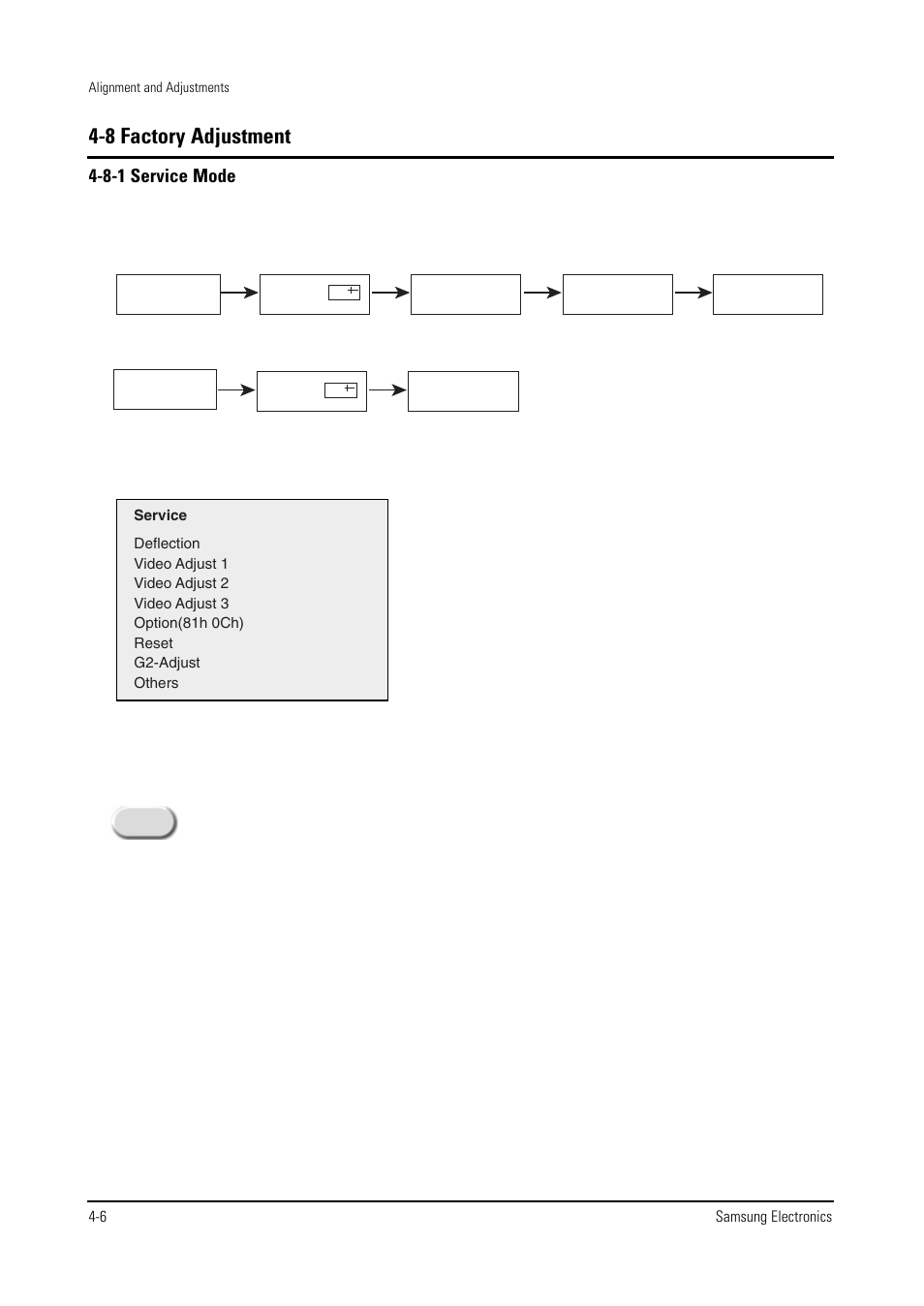 8 factory adjustment | Samsung WS28V53NS8XXEC User Manual | Page 19 / 90