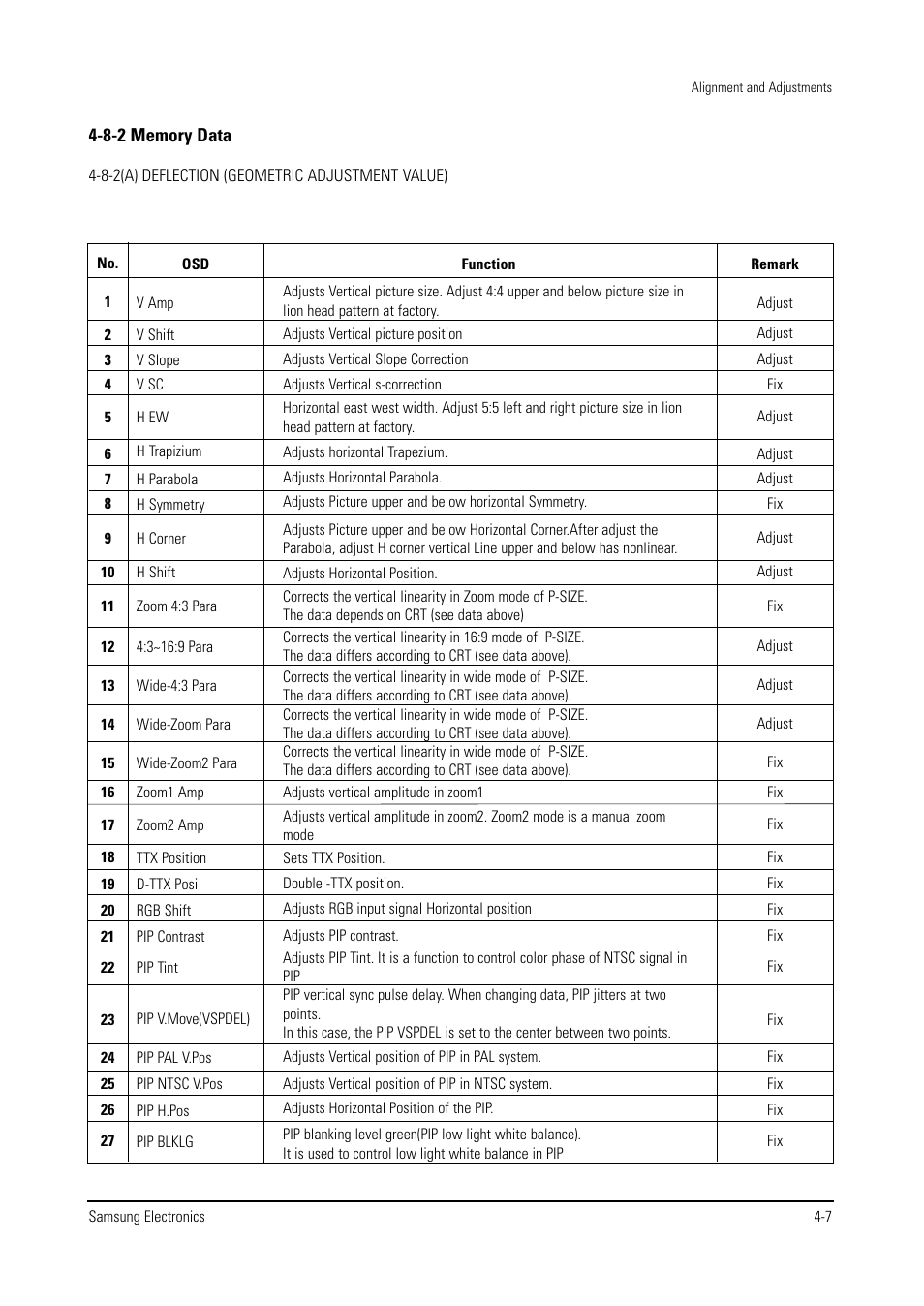 Samsung WS28V53NS8XXEC User Manual | Page 20 / 90
