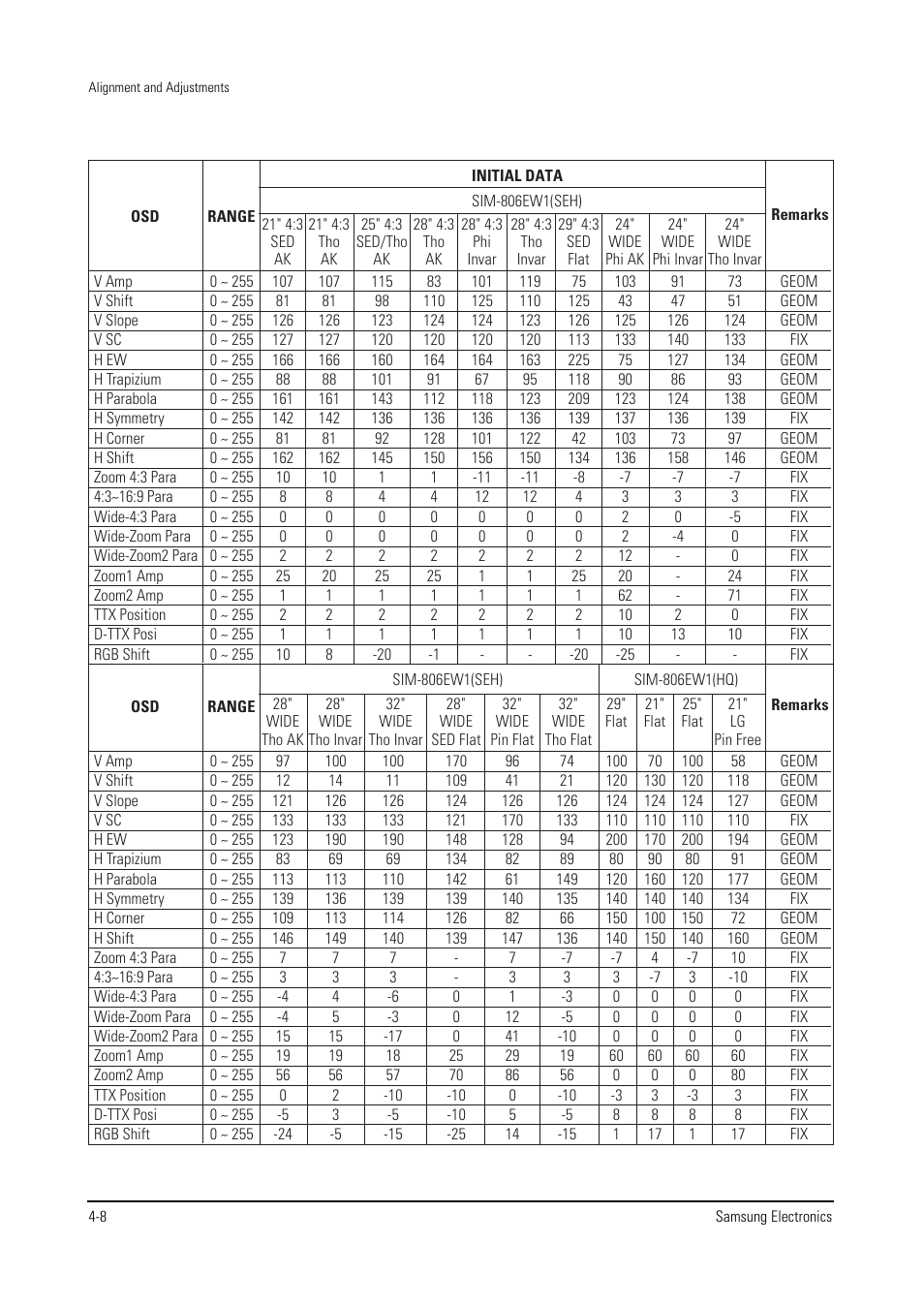 Samsung WS28V53NS8XXEC User Manual | Page 21 / 90