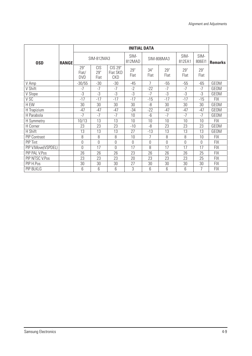 Samsung WS28V53NS8XXEC User Manual | Page 22 / 90
