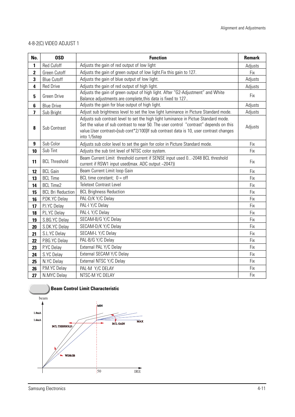 Samsung WS28V53NS8XXEC User Manual | Page 24 / 90