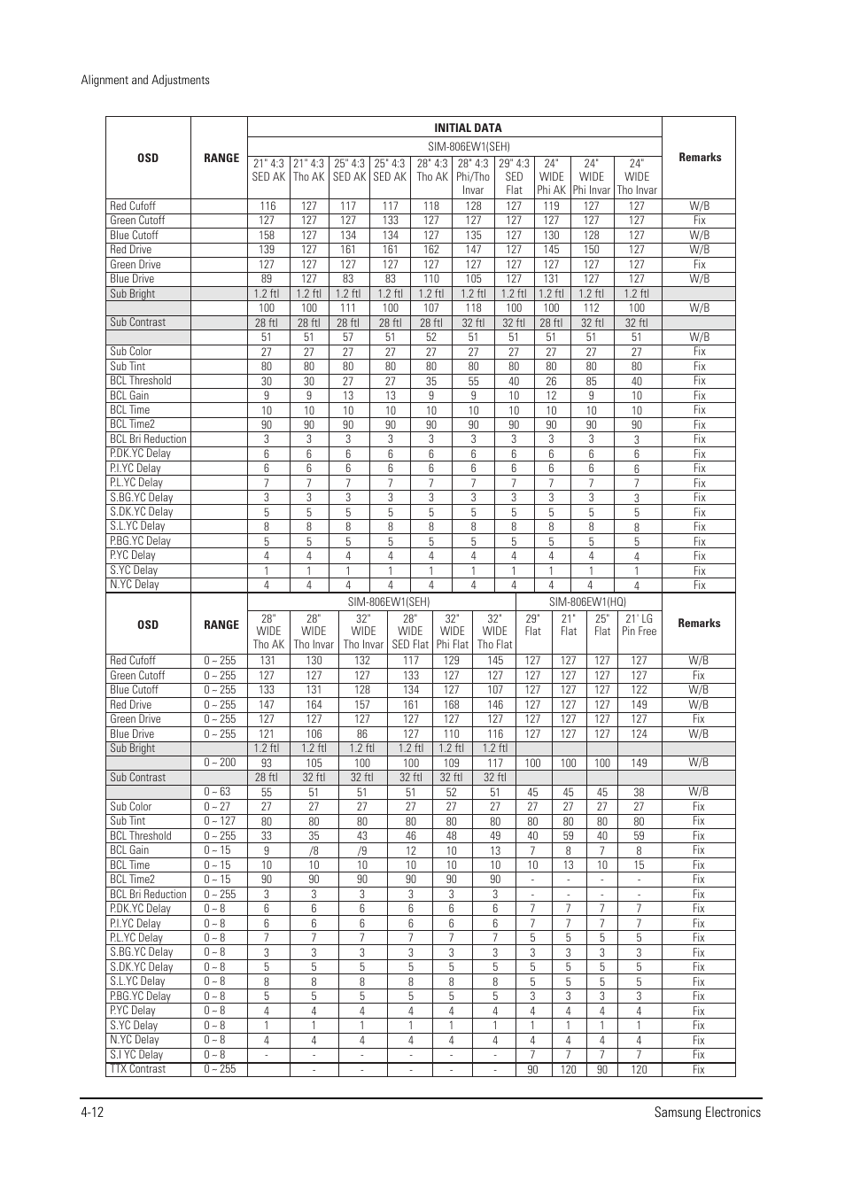 Samsung WS28V53NS8XXEC User Manual | Page 25 / 90