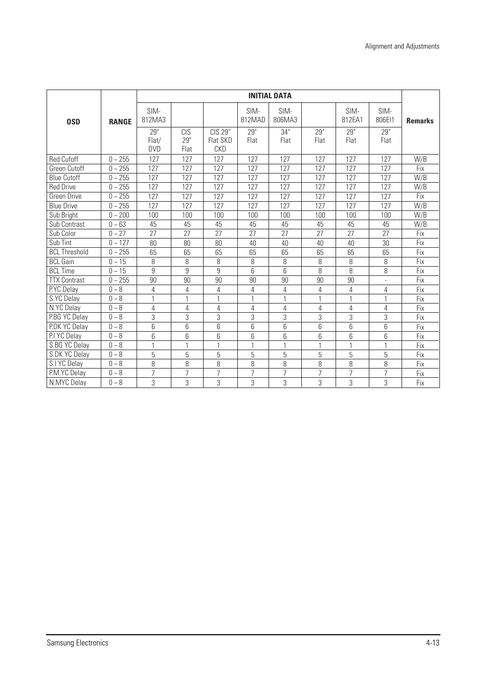 Samsung WS28V53NS8XXEC User Manual | Page 26 / 90