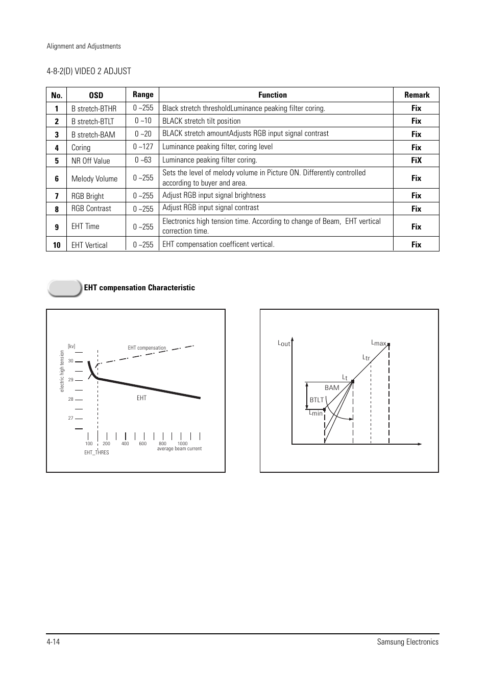 Samsung WS28V53NS8XXEC User Manual | Page 27 / 90