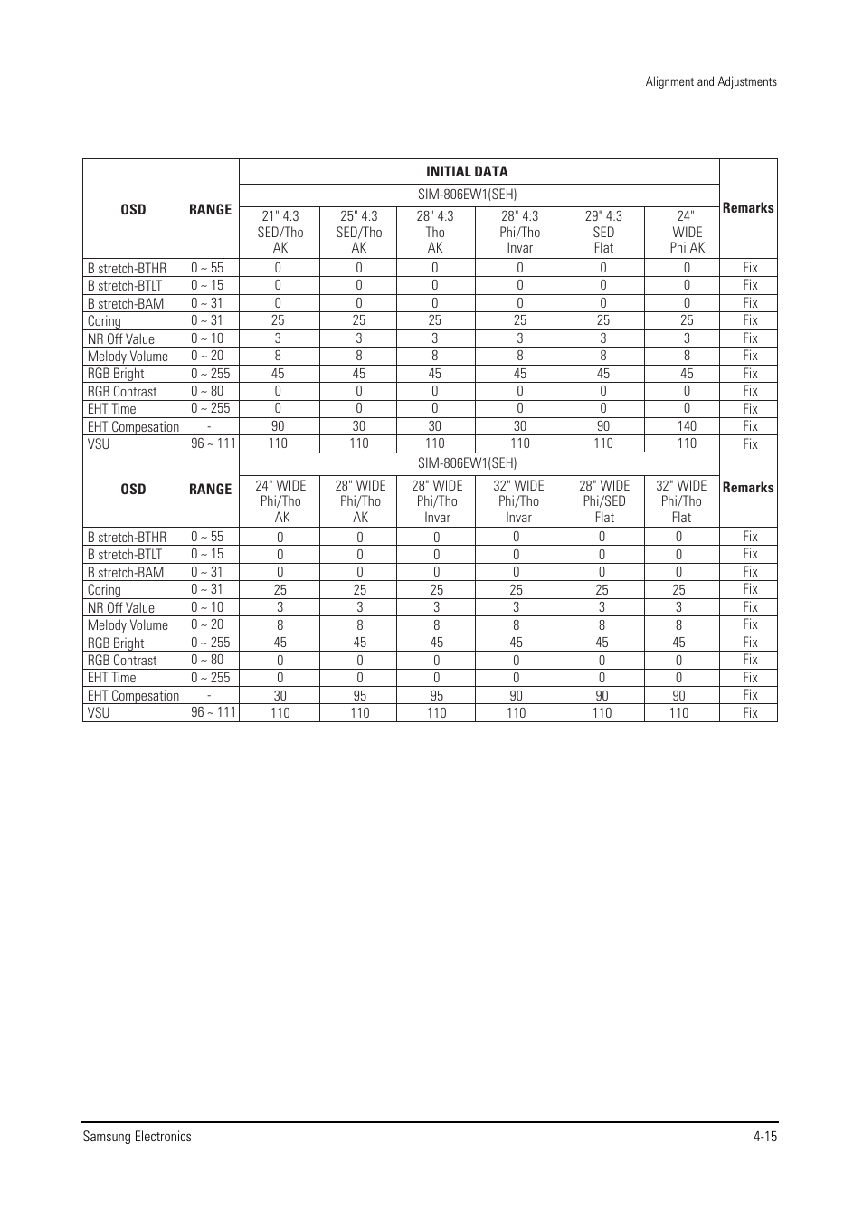 Samsung WS28V53NS8XXEC User Manual | Page 28 / 90