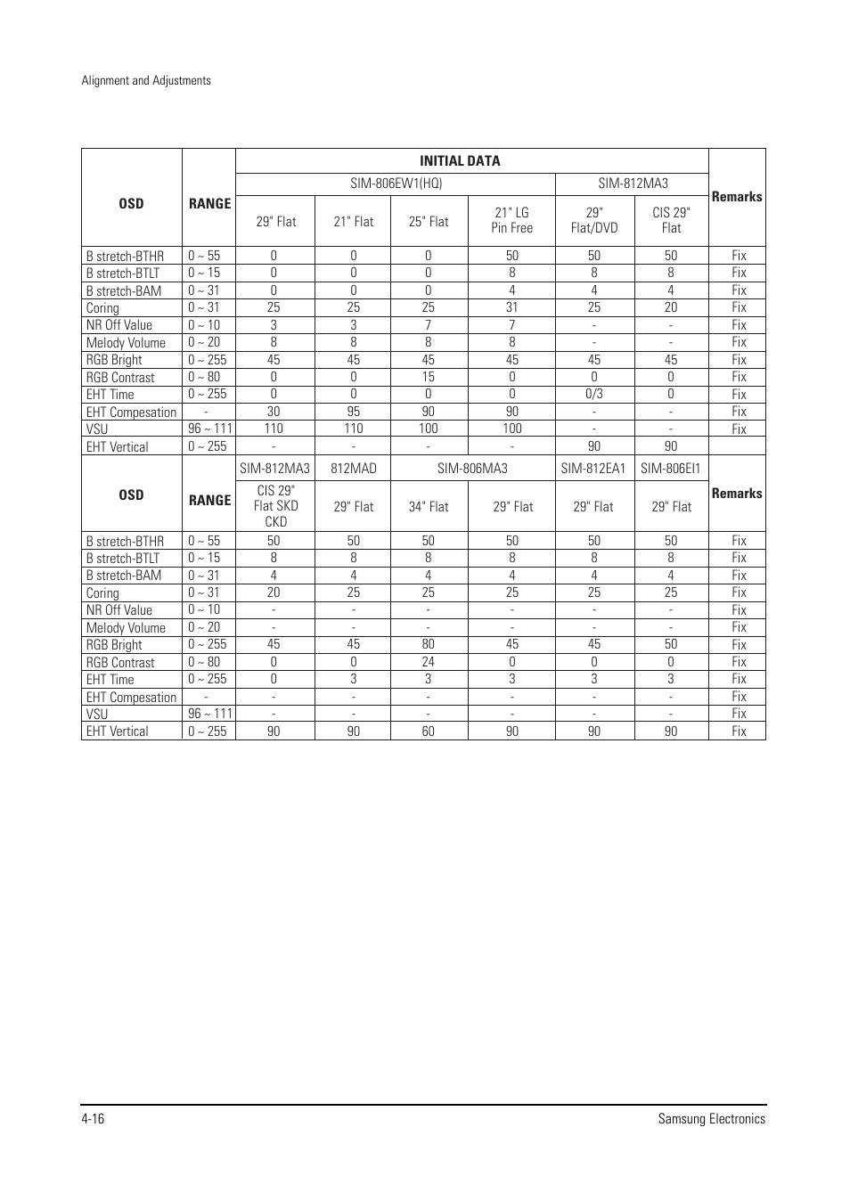 Samsung WS28V53NS8XXEC User Manual | Page 29 / 90