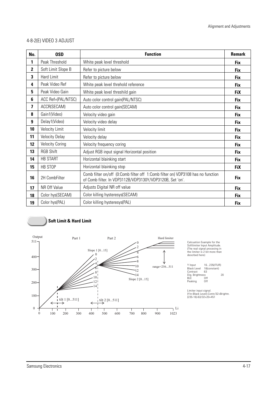 Samsung WS28V53NS8XXEC User Manual | Page 30 / 90