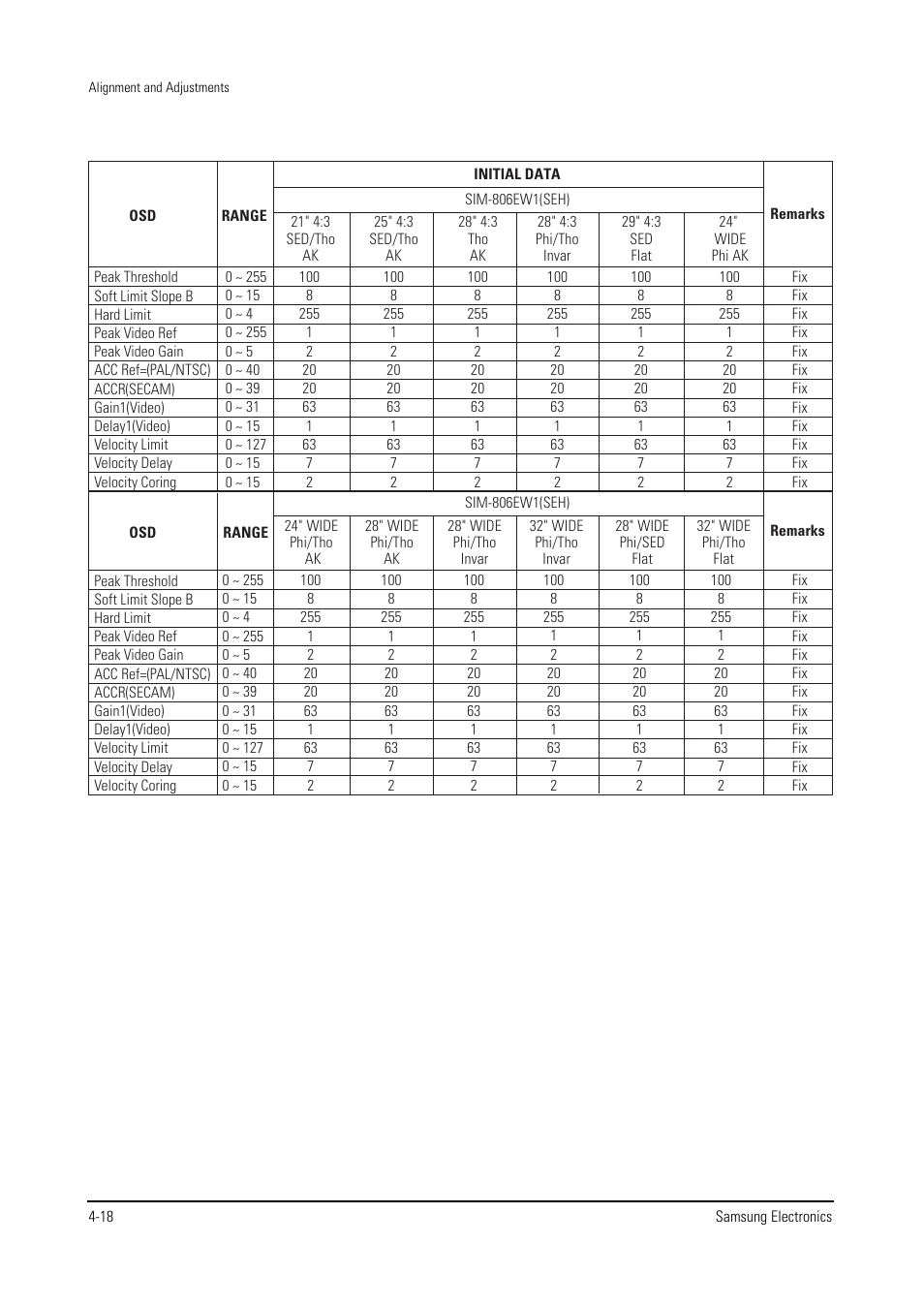 Samsung WS28V53NS8XXEC User Manual | Page 31 / 90