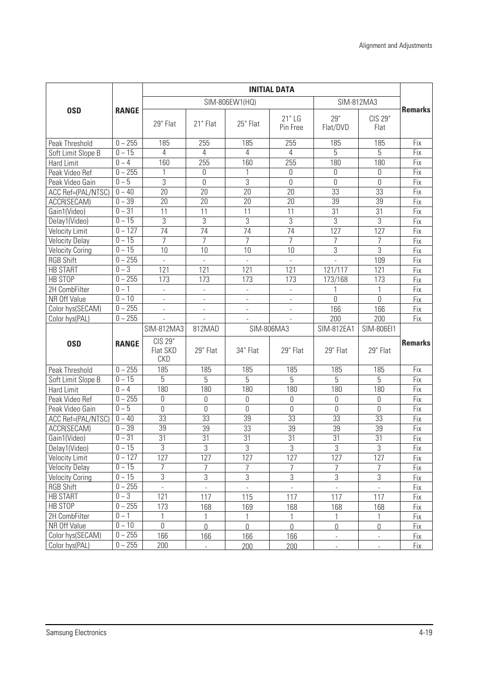 Samsung WS28V53NS8XXEC User Manual | Page 32 / 90