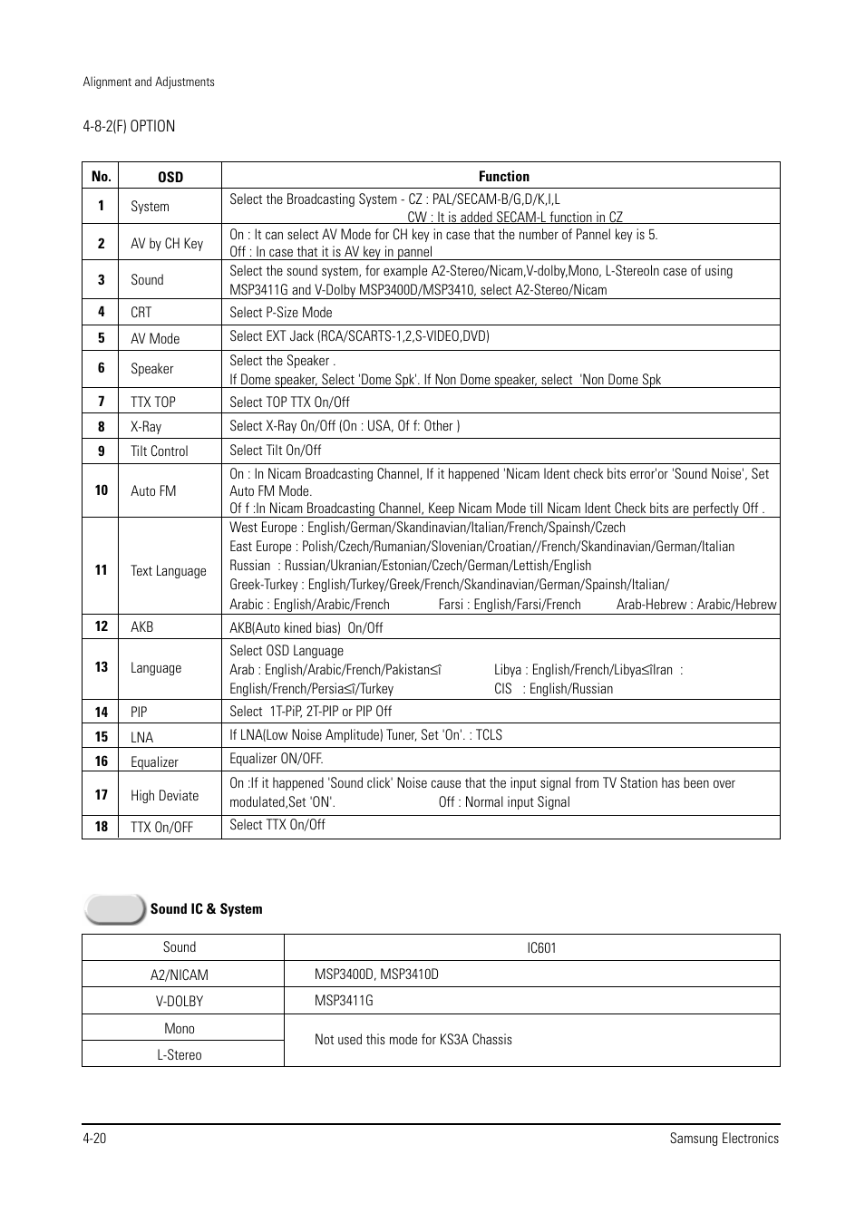 Samsung WS28V53NS8XXEC User Manual | Page 33 / 90