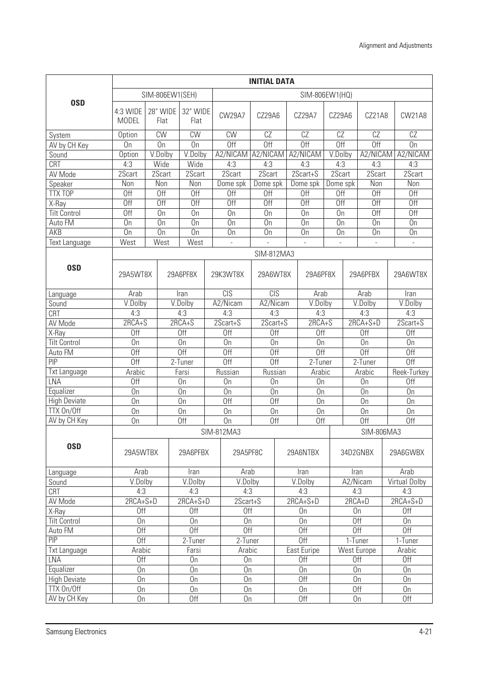 Samsung WS28V53NS8XXEC User Manual | Page 34 / 90