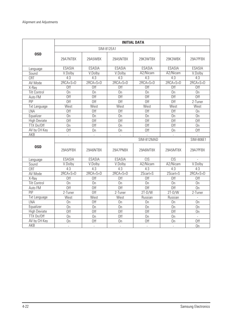 Samsung WS28V53NS8XXEC User Manual | Page 35 / 90
