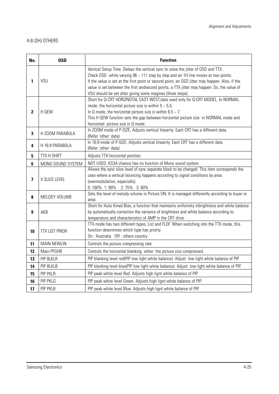 Samsung WS28V53NS8XXEC User Manual | Page 38 / 90