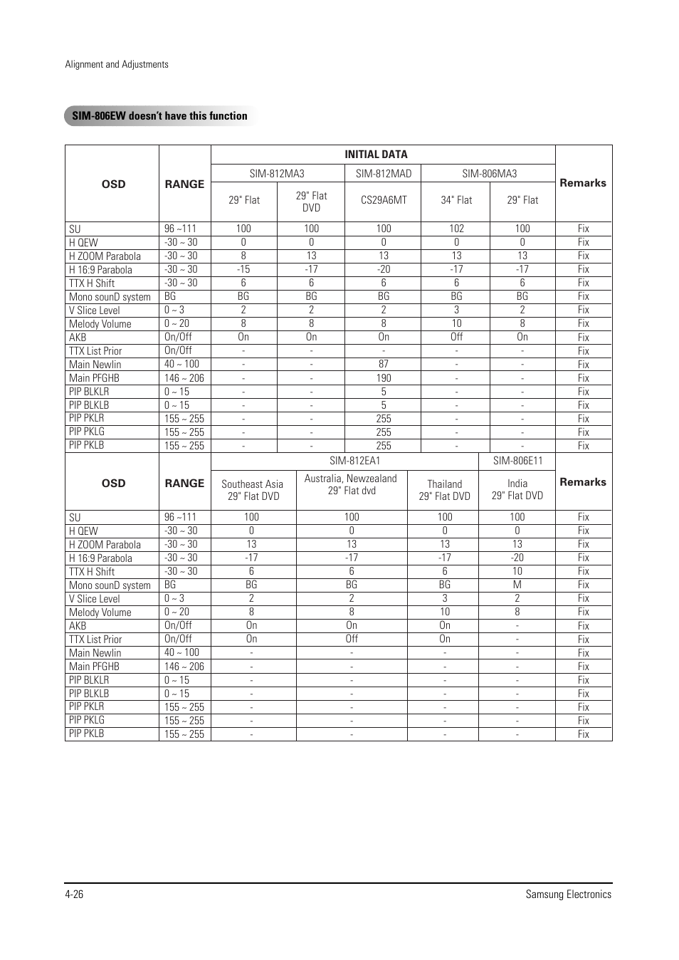 Samsung WS28V53NS8XXEC User Manual | Page 39 / 90