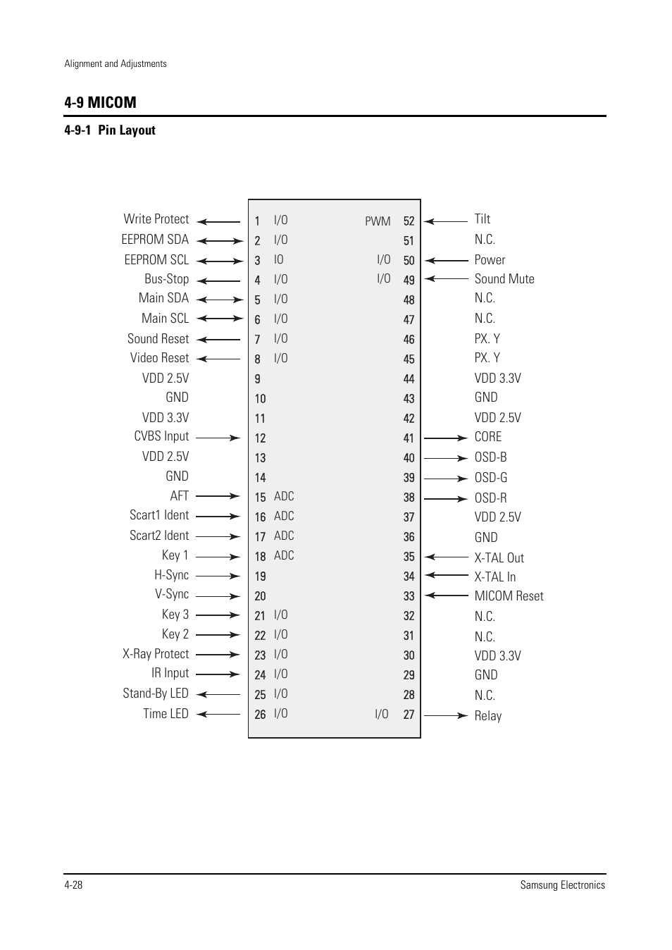 Sd a 5 5 5 x | Samsung WS28V53NS8XXEC User Manual | Page 41 / 90