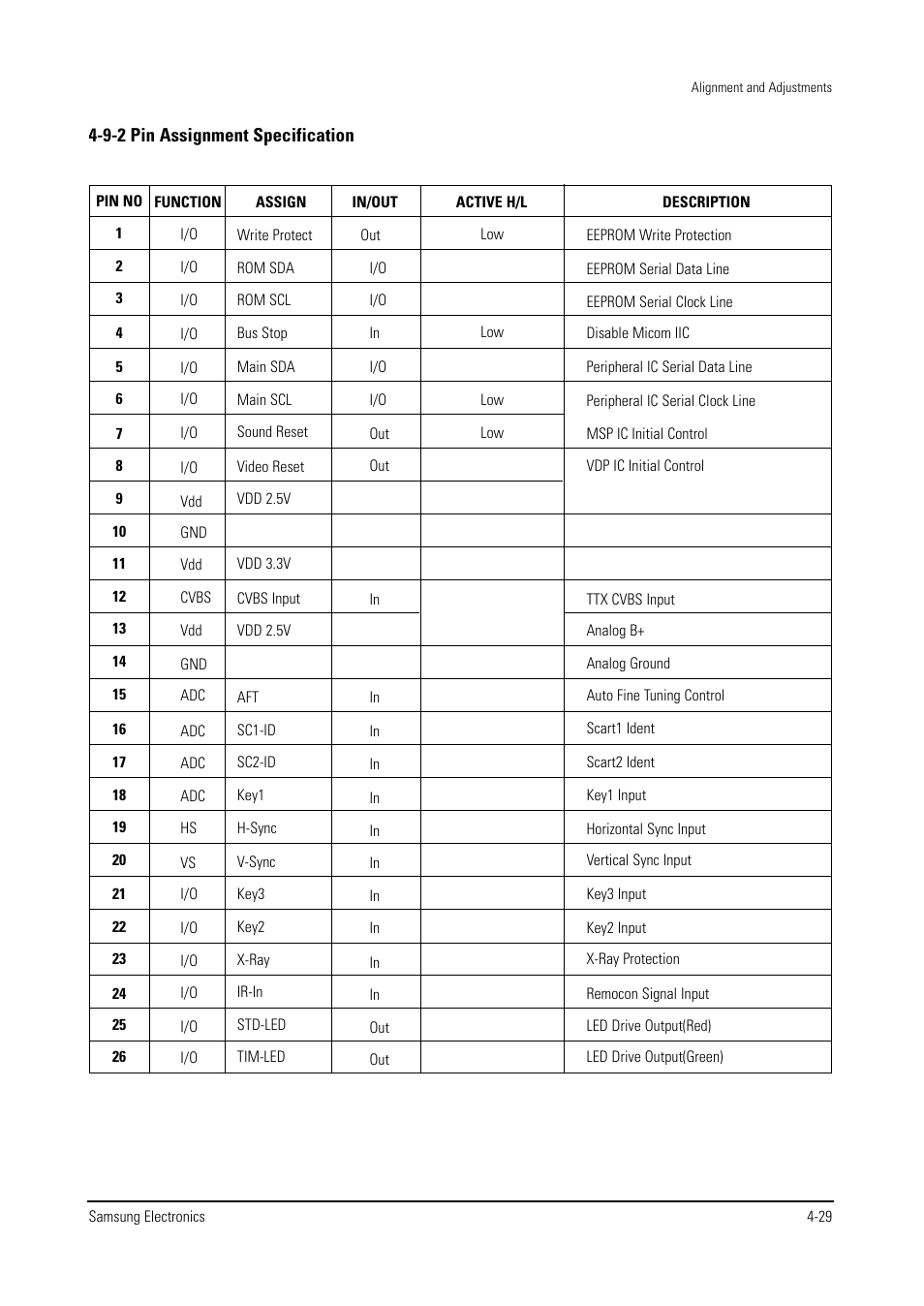 Samsung WS28V53NS8XXEC User Manual | Page 42 / 90