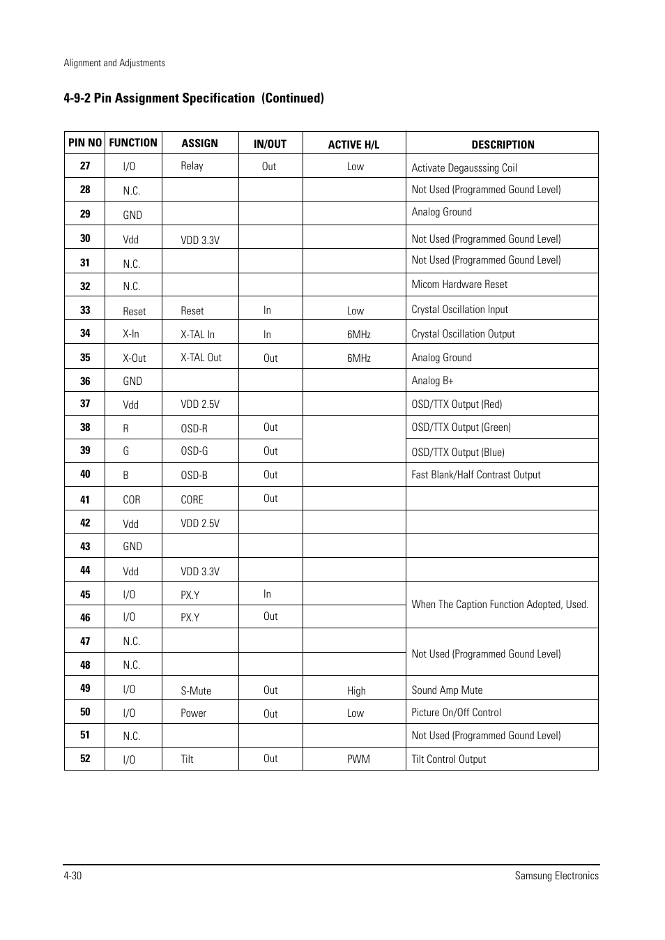 Samsung WS28V53NS8XXEC User Manual | Page 43 / 90