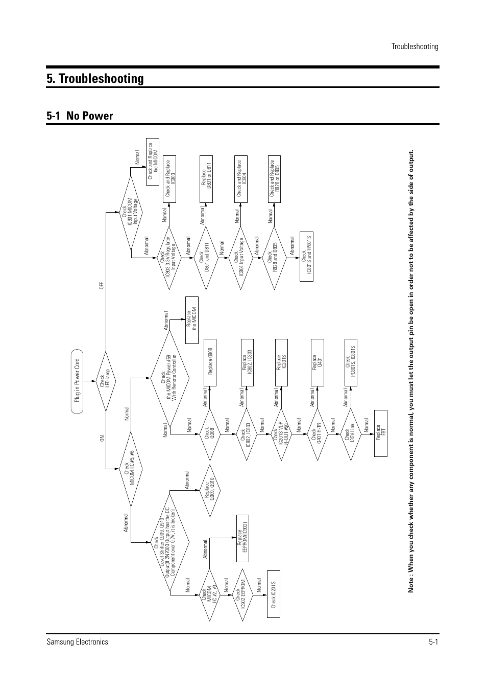 Troubleshooting, 1 no power, Troubleshooting samsung electronics 5-1 | Samsung WS28V53NS8XXEC User Manual | Page 44 / 90